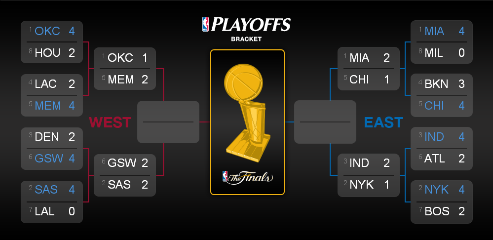 NBA Playoff 2013