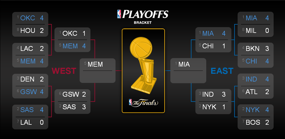 nba playoff 2013 bracket