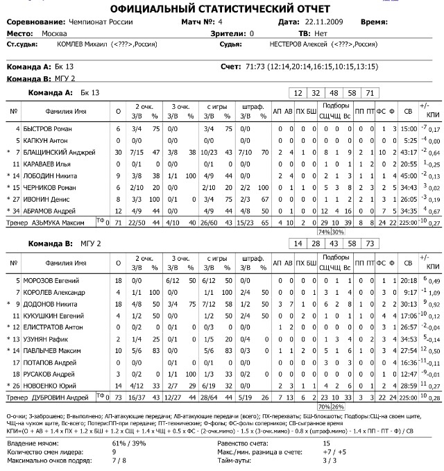 Лига развития МГУ-2 БК13